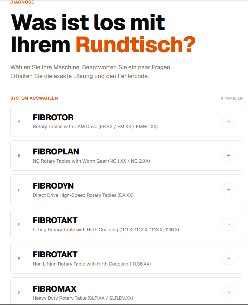 Digitaler Fehlerkatalog von FIBRO